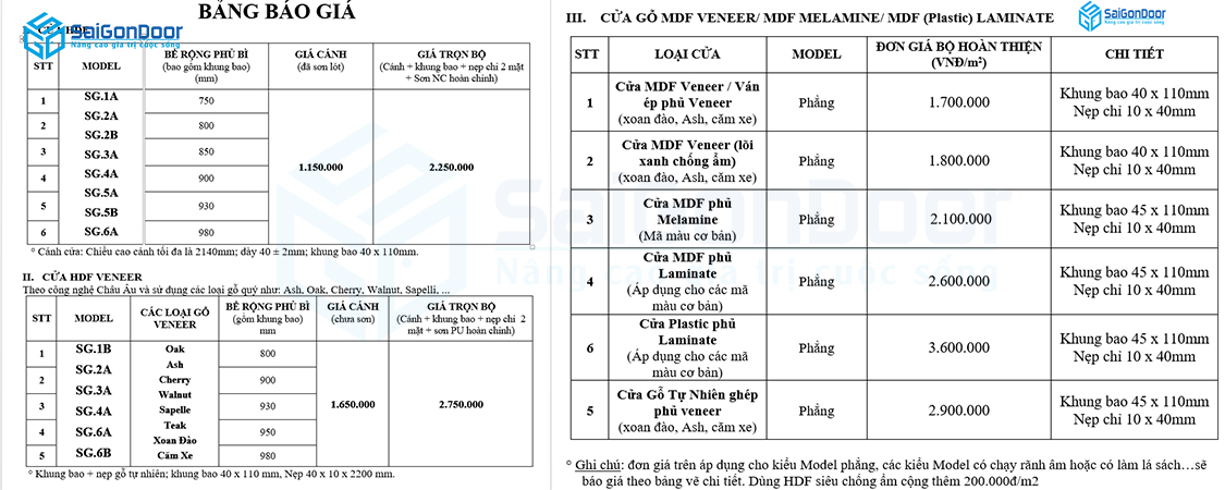 Bảng báo giá cửa gỗ công nghiệp mới nhất năm 2021