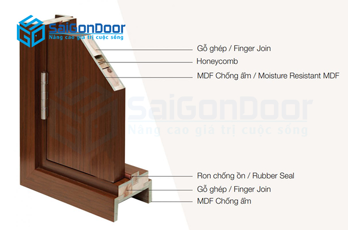 Cấu tạo cửa gỗ công nghiệp