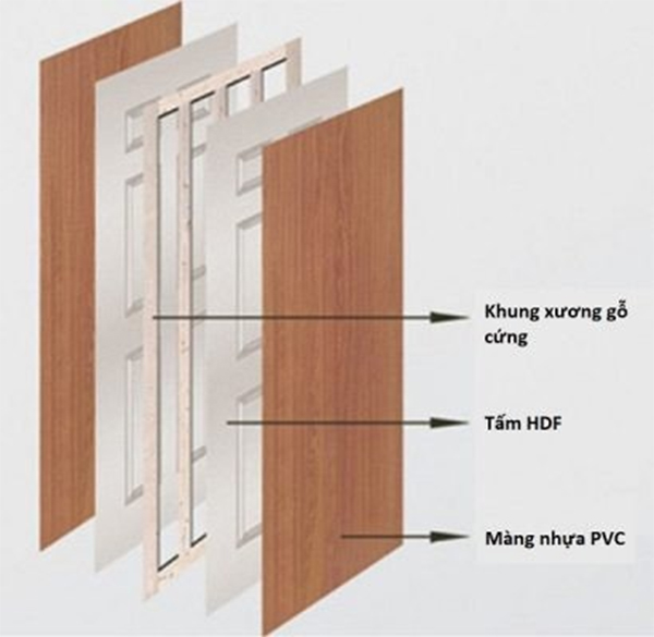 Báo giá cửa gỗ giá rẻ cao cấp chịu nước tốt