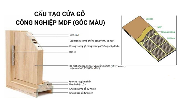 Báo giá cửa gỗ giá rẻ cao cấp chịu nước tốt