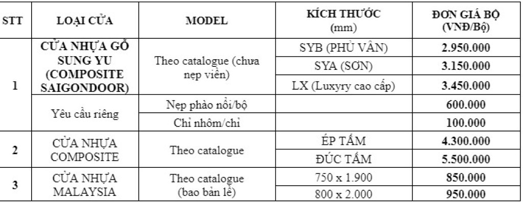 Báo giá cửa nhựa gỗ composite mới nhất năm 2022 Báo giá cửa nhựa giá rẻ