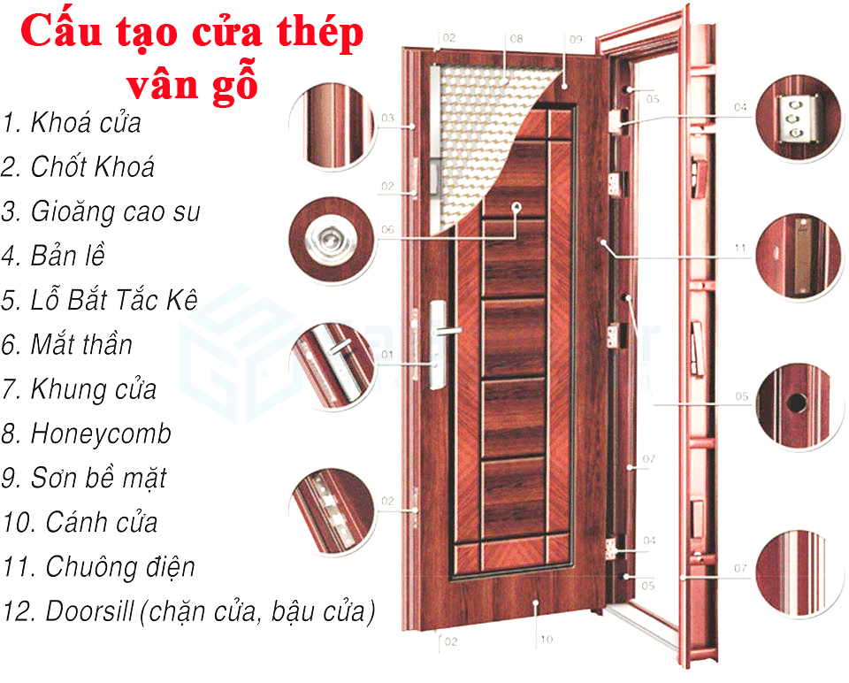 Cấu tạo của cửa chống cháy phòng ngủ bằng thép vân gỗ cửa chống ồn phòng ngủ