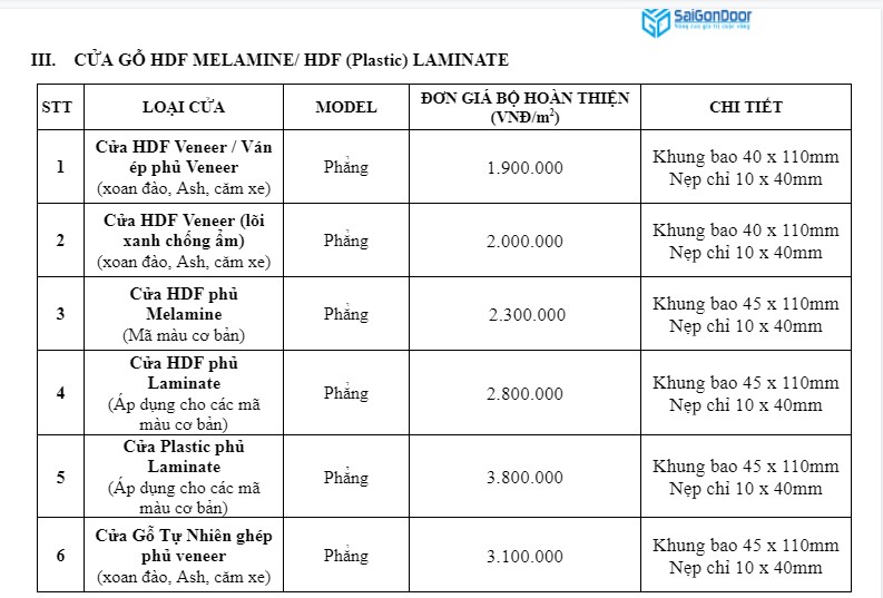 Báo giá các loại cửa gỗ công nghiệp HDF Melamine Thi công quán bar, karaoke, vũ trường, phòng thu âm