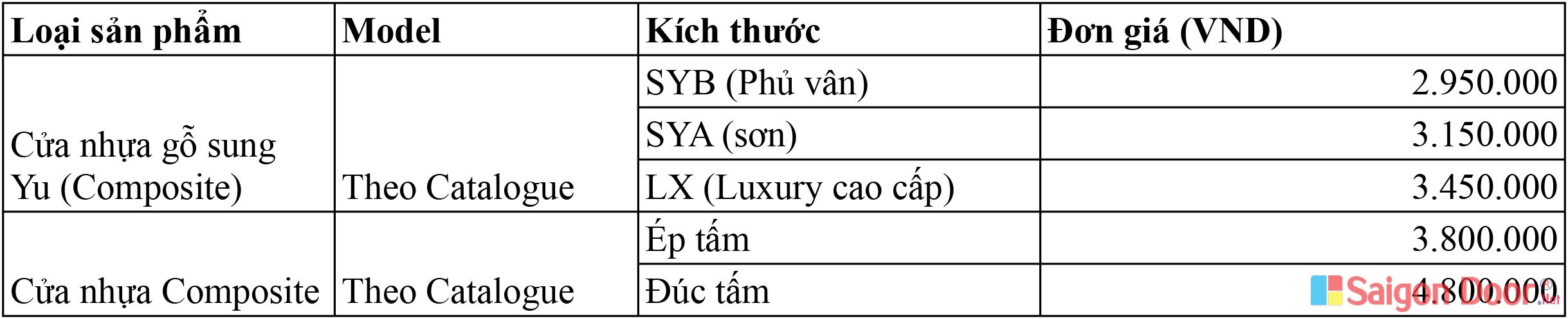 bao-gia-cua-nhua-go-composite-can-tho-1