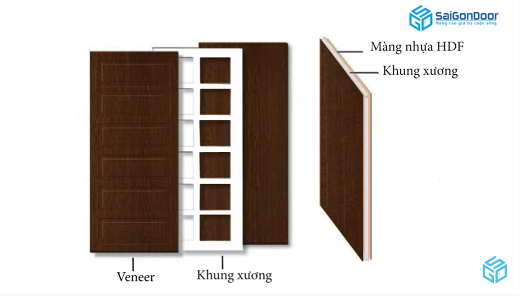 Cấu tạo cửa gỗ HDF Cấu tạo cửa gỗ HDF