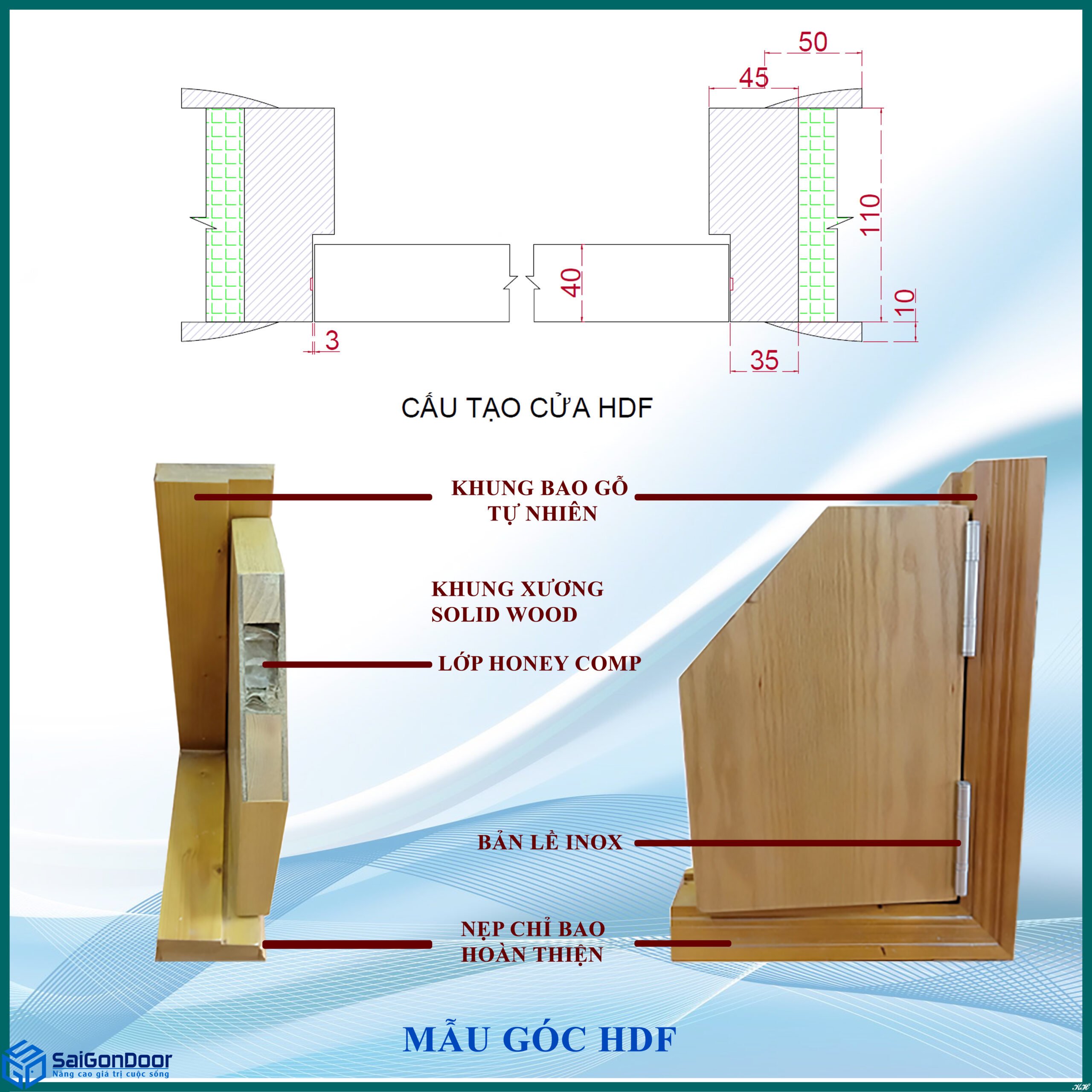 Cấu tạo cửa gỗ công nghiệp HDF Cấu tạo cửa gỗ công nghiệp HDF