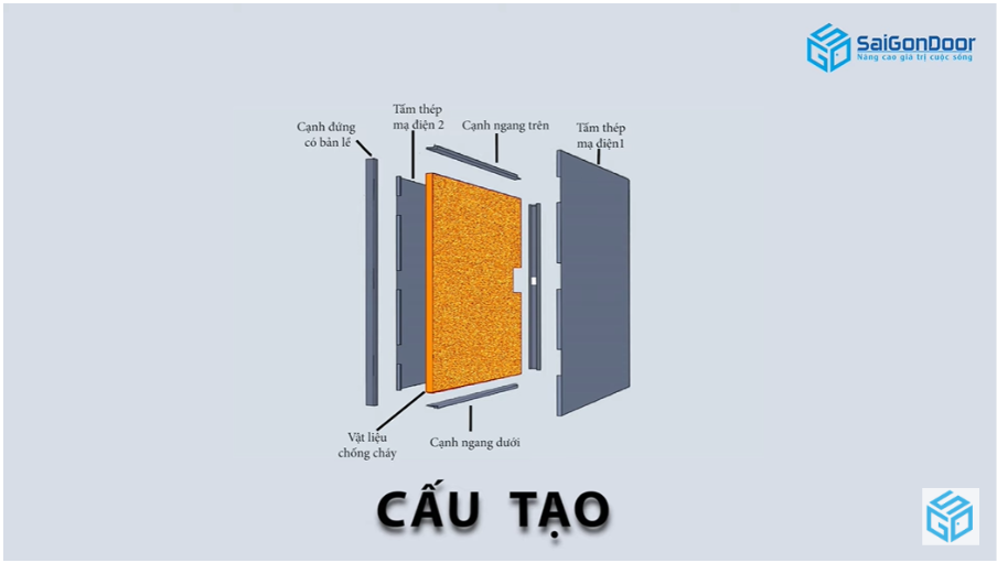 Cấu tạo cửa thép thoát hiểm chi tiết Cấu tạo cửa thép thoát hiểm chi tiết
