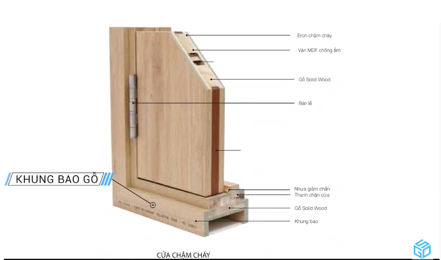 Khung bao cửa gỗ chống cháy Khung bao cửa gỗ chống cháy