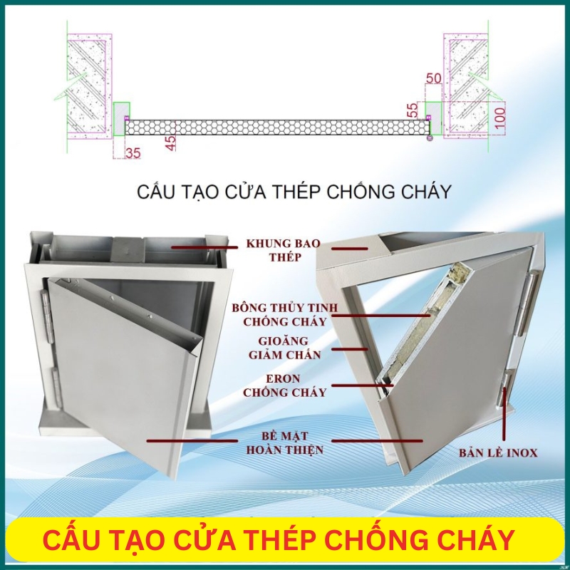 Cấu tạo cánh cửa với phần lõi và thép 