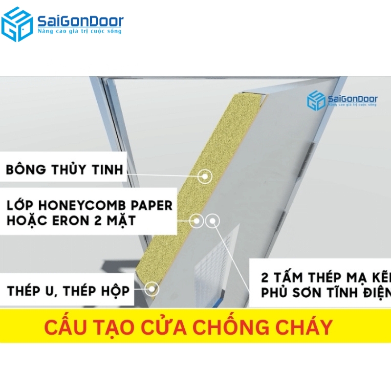 Cánh cửa chống cháy chất lượng nhất