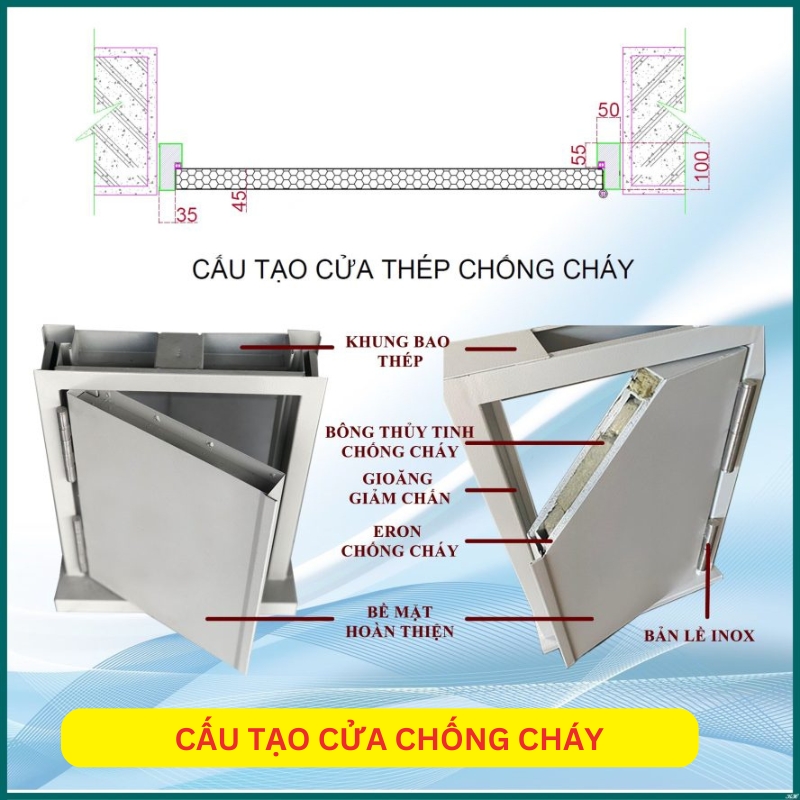 Cấu tạo cánh cửa chống cháy chất lượng 