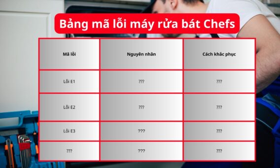 Bảng mã lỗi máy rửa bát Chefs