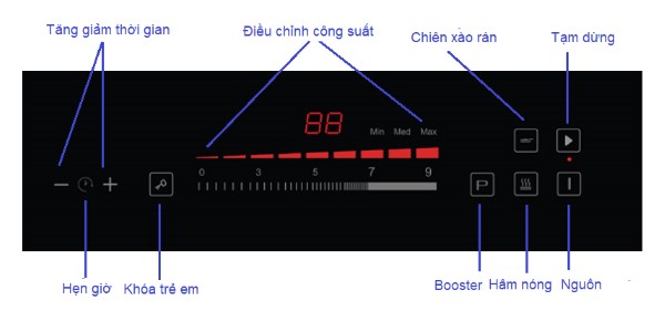 huong dan su dung bep tu doi lorca lci 898