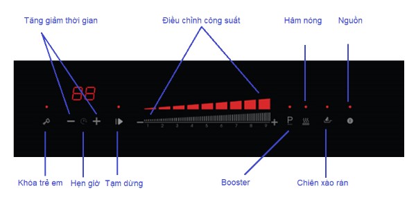 Bếp từ đôi Lorca LCI-985EU SERIAL 8.0 4 huong dan su dung bep tu doi lorca lci 985eu serial 8 0