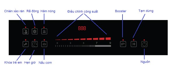 Bếp từ đôi Lorca TA-678 PLUS 4 huong dan su dung bep tu doi lorca ta 678 plus