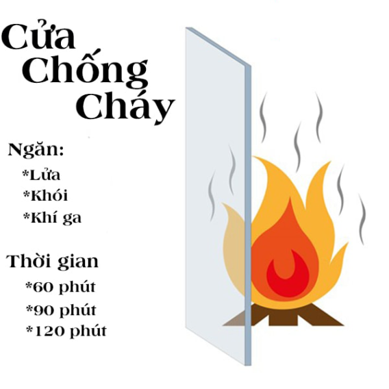 cửa chống cháy được khuyến cáo sử dụng trong các công trình Anphadoor
