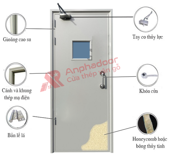 anphadoor.1