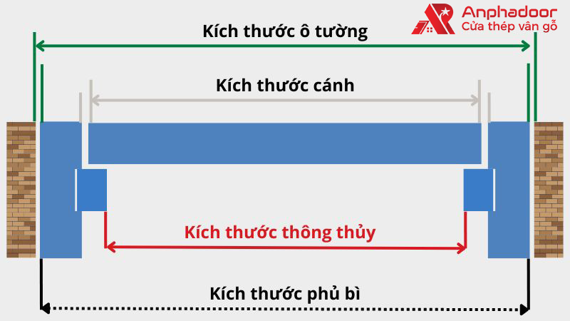 kich thuoc cua chinh 4 canh 6