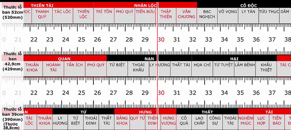 kich thuoc lo ban