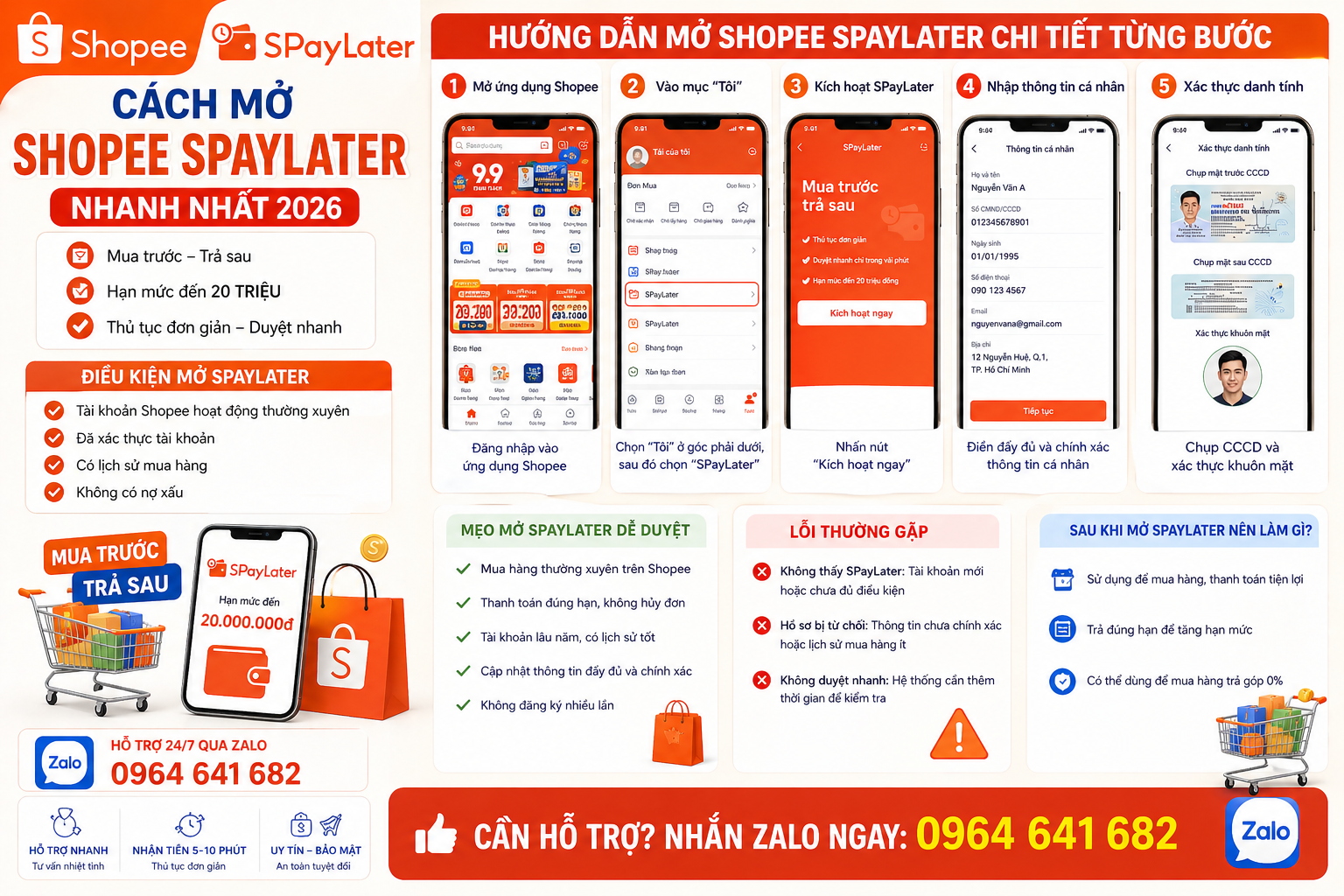 Phí Rút SPayLater Bao Nhiêu Là Hợp Lý? Cách Tránh Bị “Chặt Chém” Khi Rút Tiền (2026)