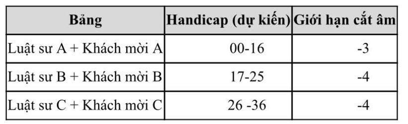 Giải Golf Liên đoàn Luật sư Việt Nam Chào mừng 80 năm Ngày Truyền thống và Hội nghị LAWASIA 38 tại Hà Nội 3 Điều lệ Giải Golf Liên đoàn Luật sư Việt Nam Chào mừng 80 năm Ngày Truyền thống và Hội nghị LAWASIA 38 - 3