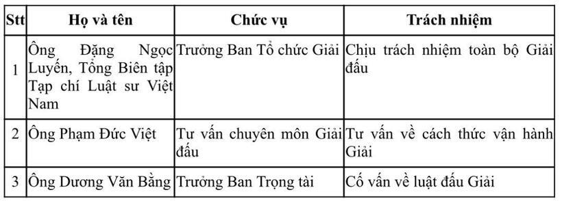 Giải Golf Liên đoàn Luật sư Việt Nam Chào mừng 80 năm Ngày Truyền thống và Hội nghị LAWASIA 38 tại Hà Nội 1 Điều lệ Giải Golf Liên đoàn Luật sư Việt Nam Chào mừng 80 năm Ngày Truyền thống và Hội nghị LAWASIA 38 - 1