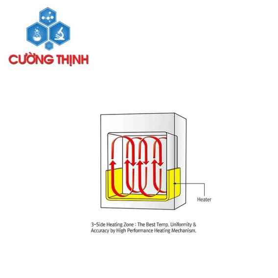 Nồi hấp tiệt trùng MaXterile DH (Daihan - Hàn Quốc) 1