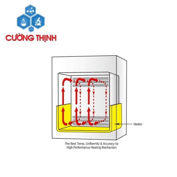Tủ ấm đối lưu tự nhiên ThermoStable IG (Daihan - Hàn Quốc) 1