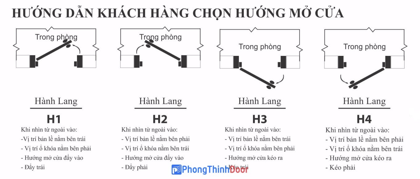 Phong Thịnh Door®