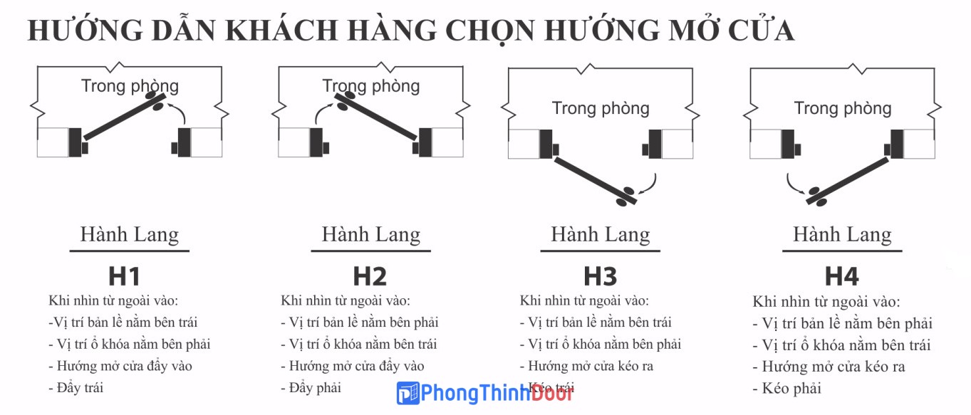 Chọn hướng mở cửa Hướng cửa phongthinhdoor