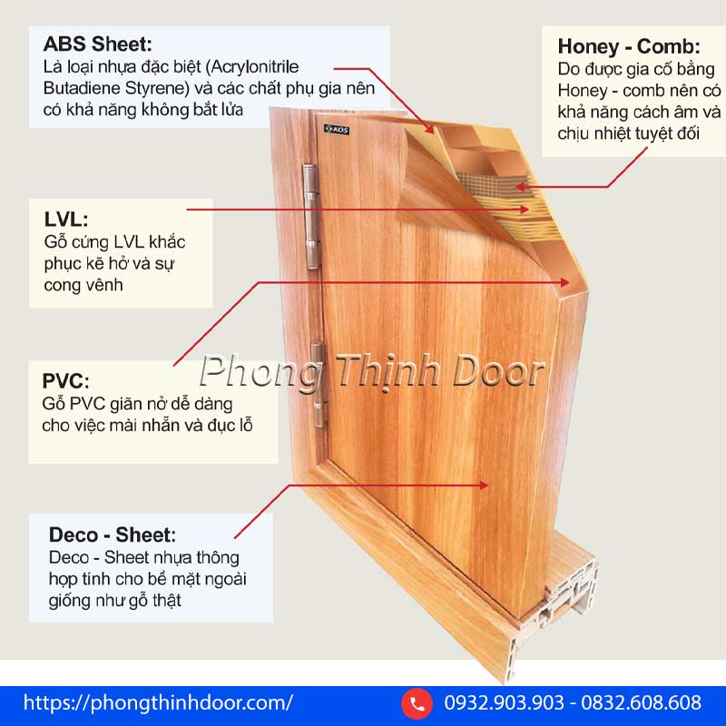 Cấu tạo cửa nhựa Hàn Quốc