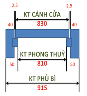 thước lỗ ban