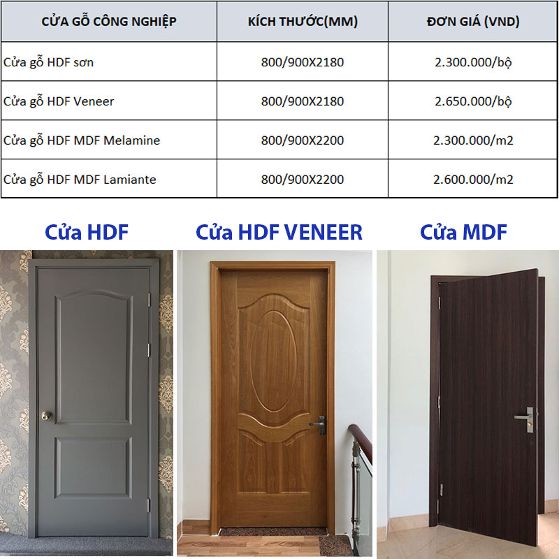 Báo giá cửa gỗ công nghiệp phòng ngủ
