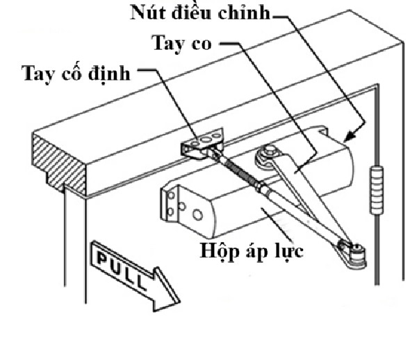 Cấu tạo tay co thủy lực - Tay đẩy hơi
