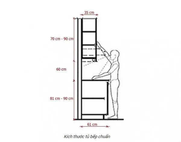 Khoảng cách tủ bếp trên và dưới