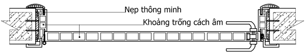 Phong Thịnh Door®