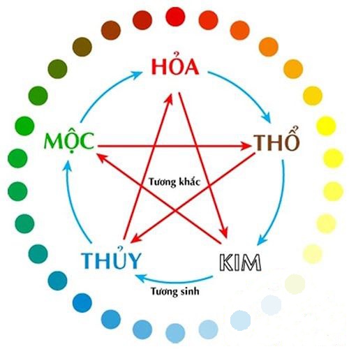 màu phong thủy