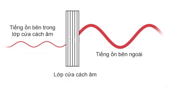 Phong Thịnh Door®