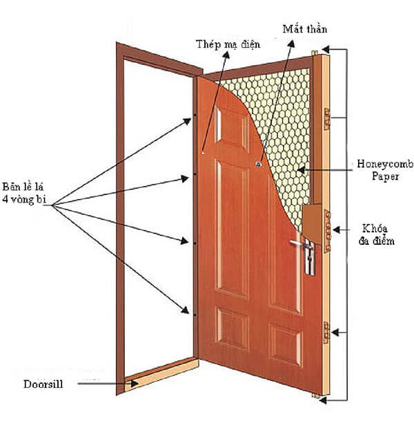 Phong Thịnh Door®