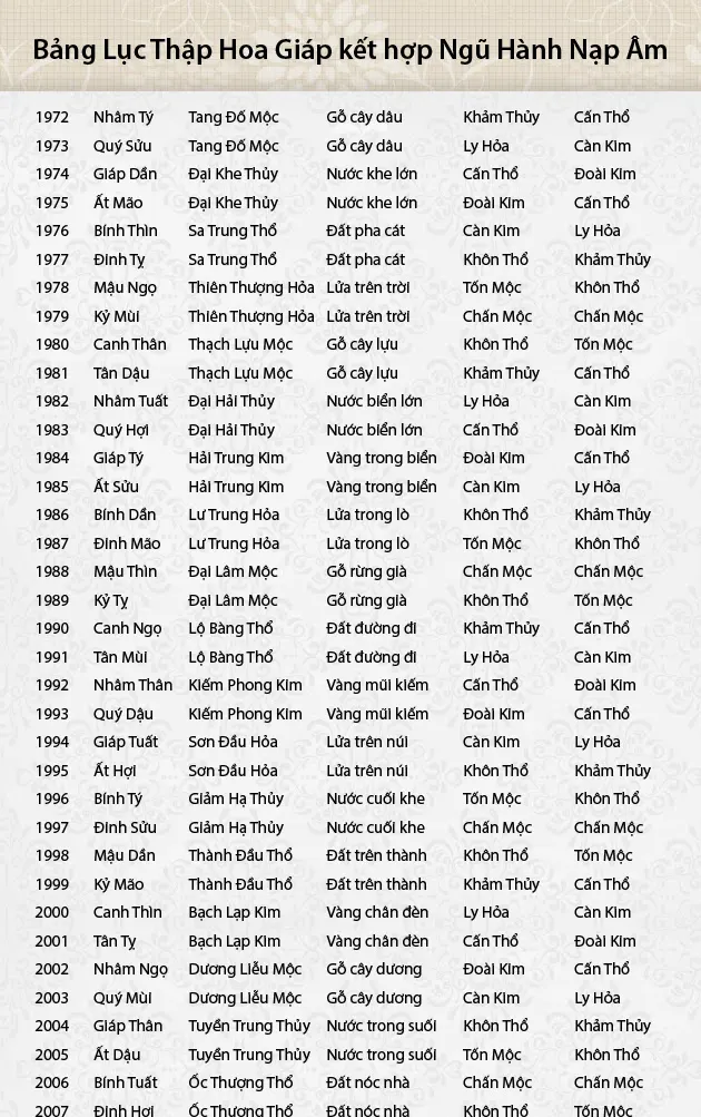 bảng tra thập lục hoa giáp