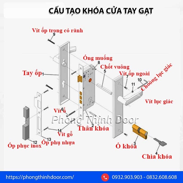 Cấu tạo của khóa cửa tay gạt