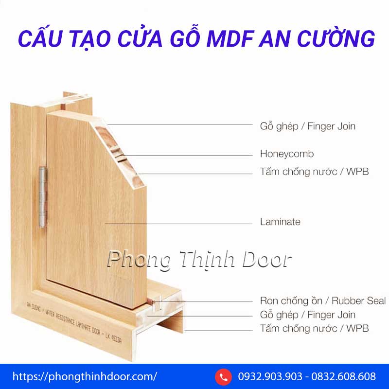 cấu tạo cửa gỗ an cường
