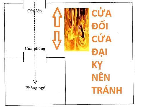 cấu trúc cửa đối cửa