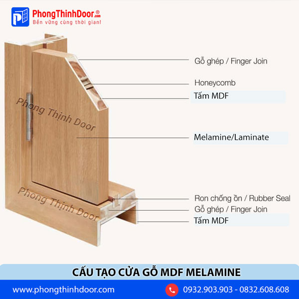 cấu tạo cửa gỗ mdf melamine