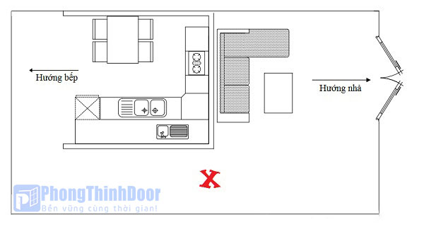 Hướng bếp và hướng nhà ngược nhau