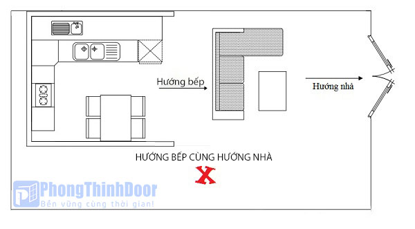 Hướng bếp cùng hướng nhà có được không?