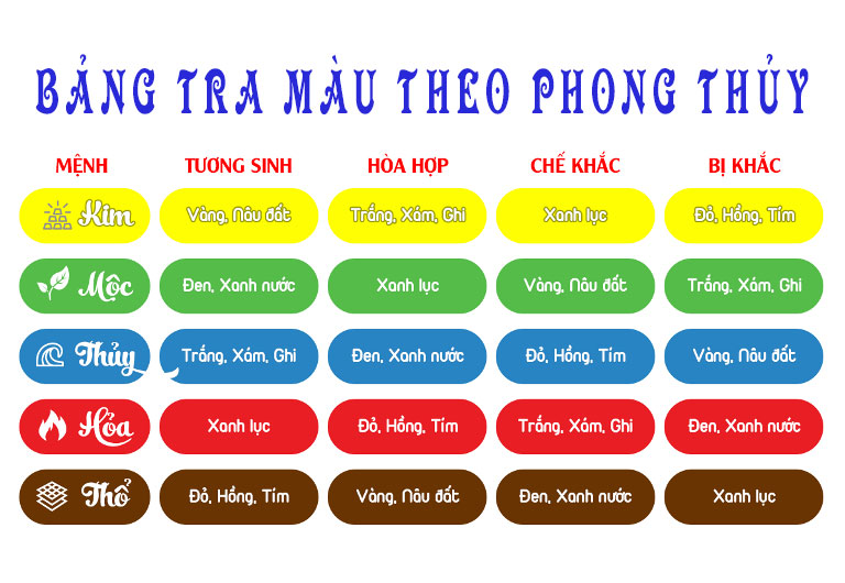 mệnh thủy hợp màu gì ?