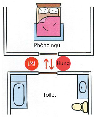 kiêng kỵ cửa phòng ngủ đối diện cửa toilet