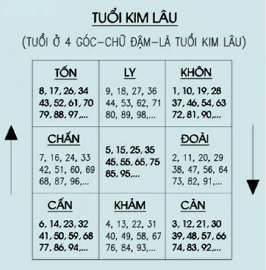 hạn kim lâu