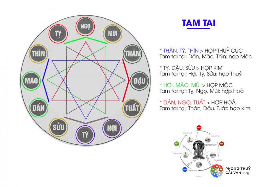 hạn tam tai